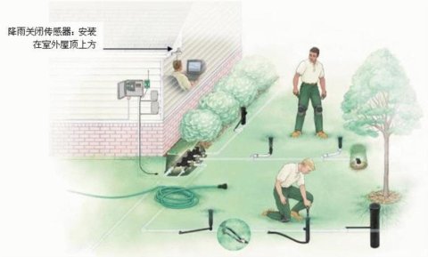 ͥԺ��ȵ��Oʩ