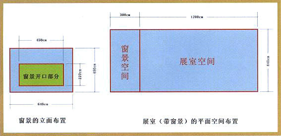 ���ⴰ��ƽ����g���ú����沼��