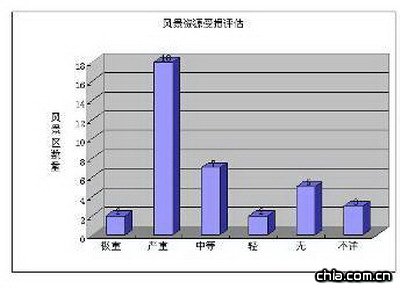 �L���YԴ�ēp�u������ʾ��D