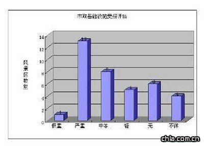 ���A�����Oʩ�ēp�u������ʾ��D