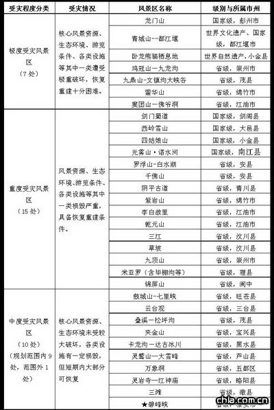 �ܞľ��^(q��)�б�