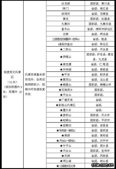 �ܞľ��^(q��)�б�