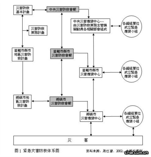 �o���ĺ������wϵ�D