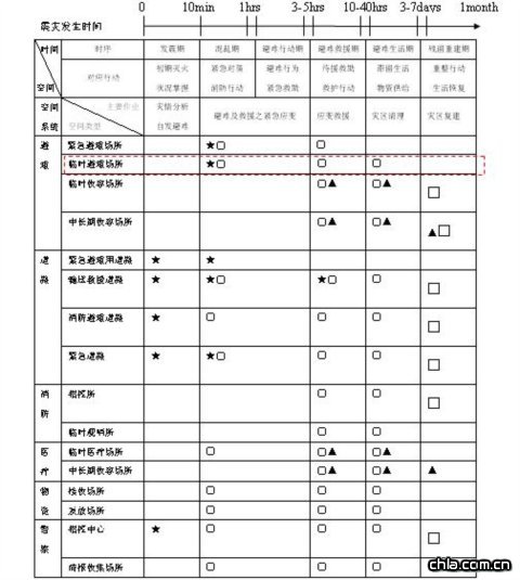 ���Ŀ��gϵ�y�c���ĕr��֮�򑪌��ߌ����Pϵ