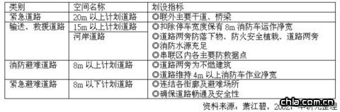 ���Ȟ�·�����O�˜�