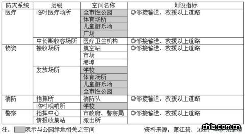 ���Ȟē��c���O�˜�