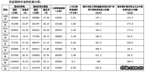 2007��ȫ�����Ј@�־G����r�����t