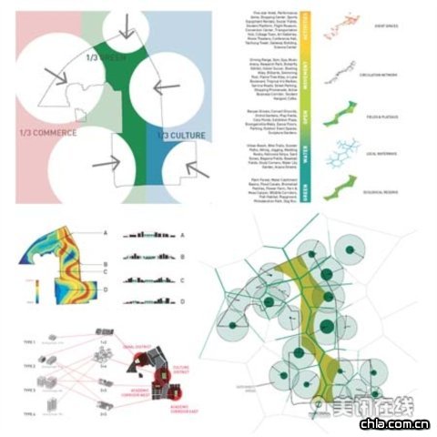 臺中機場公園計劃