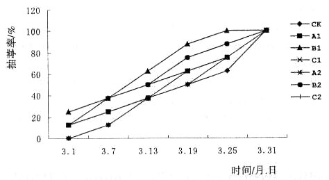 ��ù�ز�ͬ��Ⱥ�̎���l�ʌ������m�����ʵ�Ӱ�