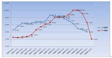 2009�꿼���������}Ԕ��֮��������