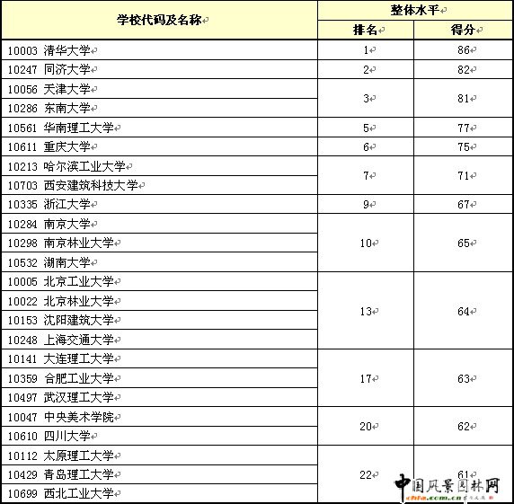 �Ͼ��֘I��W�����Wһ���W����ȫ���W���u����ȡ�üѿ�