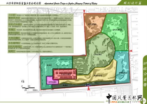功能分區(qū)圖