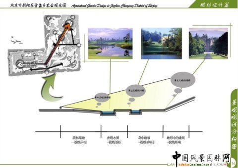 景觀視線分析圖