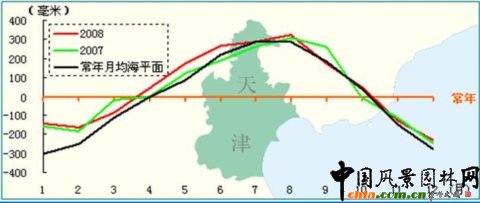 ����غ���ƽ��׃��