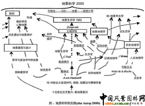 �ؾ��ƌW(xu��)�İl(f��)չ