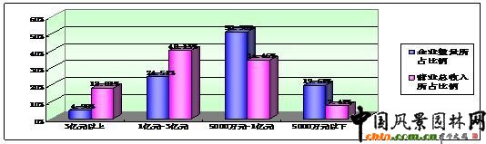 �I�I������ֶνyӋ����I������ռ����r