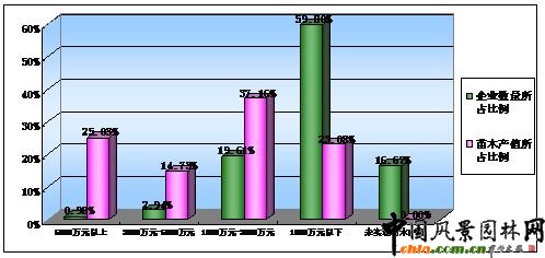 �D2.3  �@�־G����I��ľ�aֵ�ֲ���r