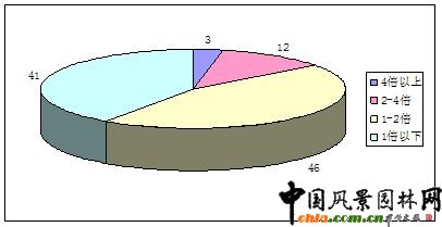 �D2.7  �@�־G����I���Y�a���D�ʷֲ���r