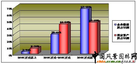 �D2.10  �@�־G����I�̶��Y�a�ֲ���r