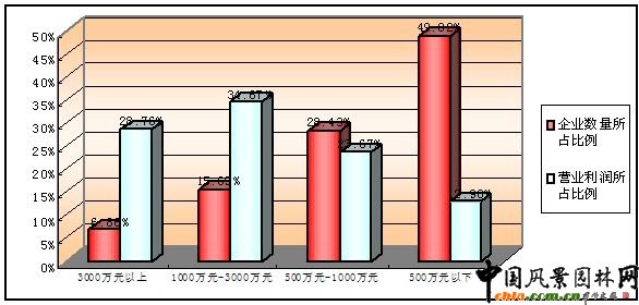 �D2.12  �@�־G����I�I�I�����ֲ���r