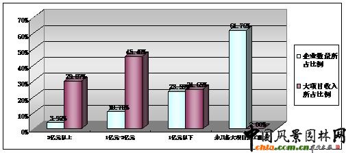 �D2.14  �@�־G����I���Ŀʩ�������ֲ���r