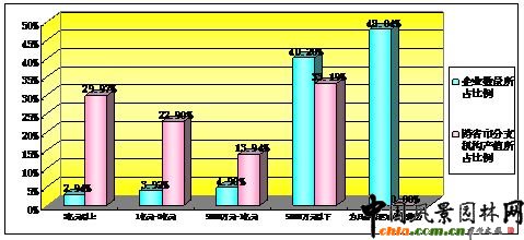 �D2.15  �@�־G����I��^�򽛠I�����ֲ���r