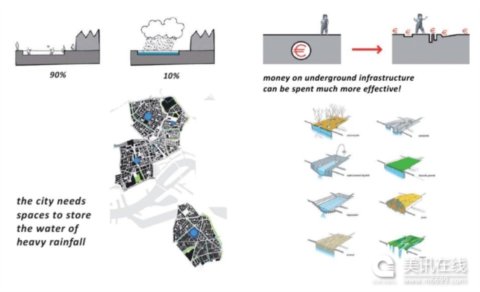 ¹�ص�ˮ�V���OӋ����