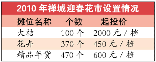 4900Ԫ���U�ǻ��������Q��