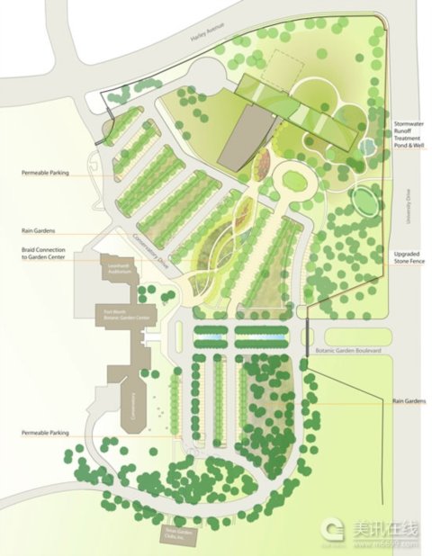 德克薩斯州植物研究院設計