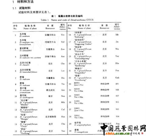 �Ї��Ռ�һЩ�N�ķ�֧��W�о�