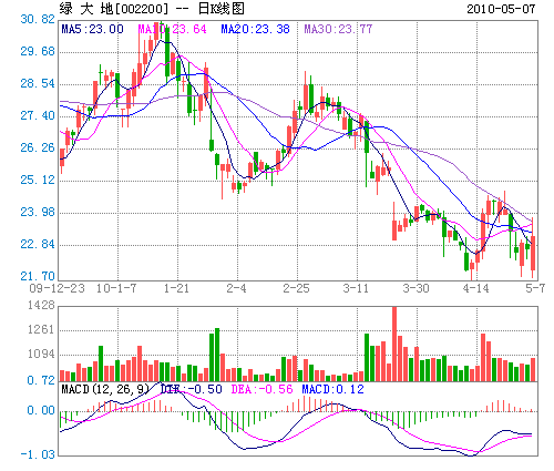 �G��أ���Ӱ���ľ���o �����֏�(f��)����