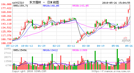 ��r��֮ͬ�i���|���@�ֱ��q�{��