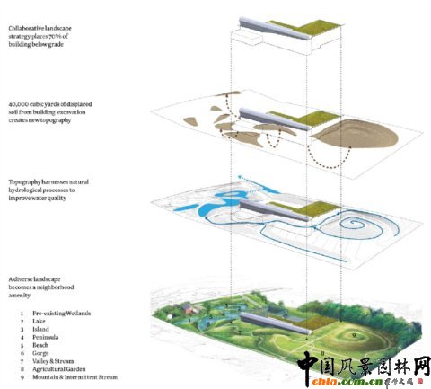 2010ASLA�O(sh��)Ӌ(j��)�s�u(y��)��(ji��ng)--�����Ҹ�ˮ̎���O(sh��)ʩ