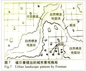 美國景觀生態學家福爾曼提出保護河流廊道的理論框架