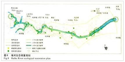 海河生態修復規劃