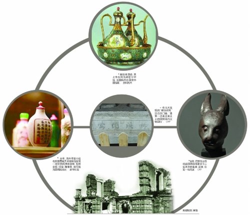 圓明園珍寶海外漂流記