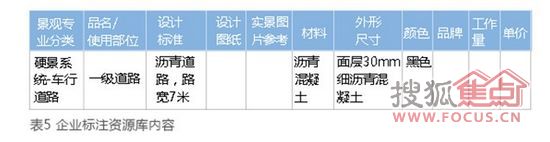 地產景觀 地產行業 景觀成本
