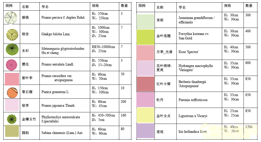 北京園博會 設計師廣場 獲獎 作品 曾宥榕 臺灣 中國風景園林網