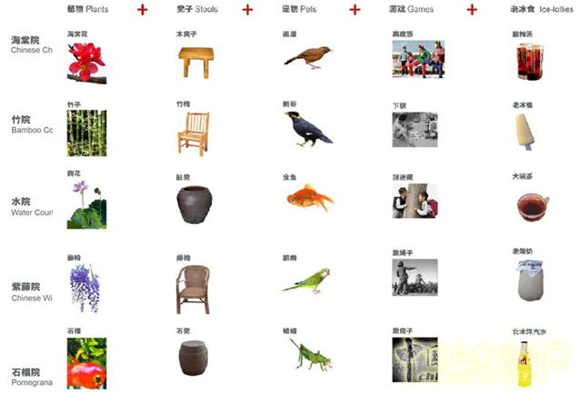 北京園博會 設(shè)計(jì)師廣場 獲獎 北京的記憶 馬曉暐 中國風(fēng)景園林網(wǎng)