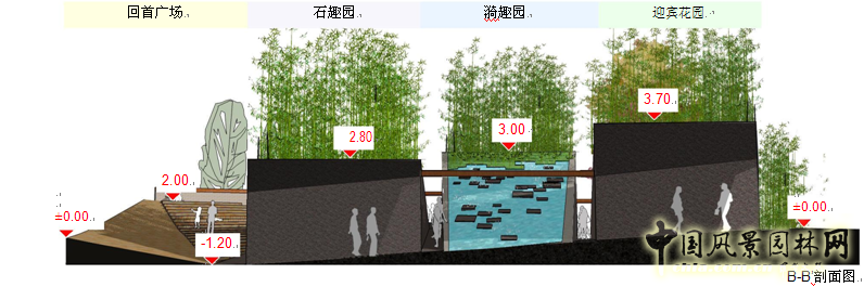 京園博會 設計師廣場 競賽 獲獎 作品 盛葉夏樹 中國風景園林網