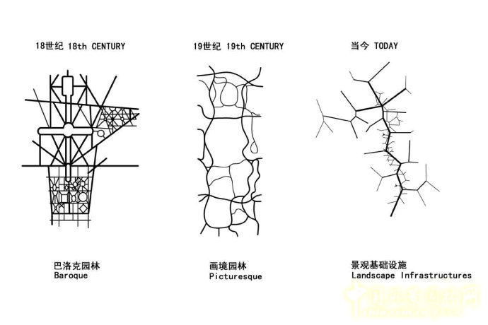 風景園林 翟俊 景觀 景觀設計 基礎設施