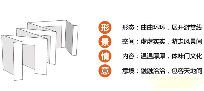 王繼旭 園林 城市建設 景觀工程 設計師廣場 門園