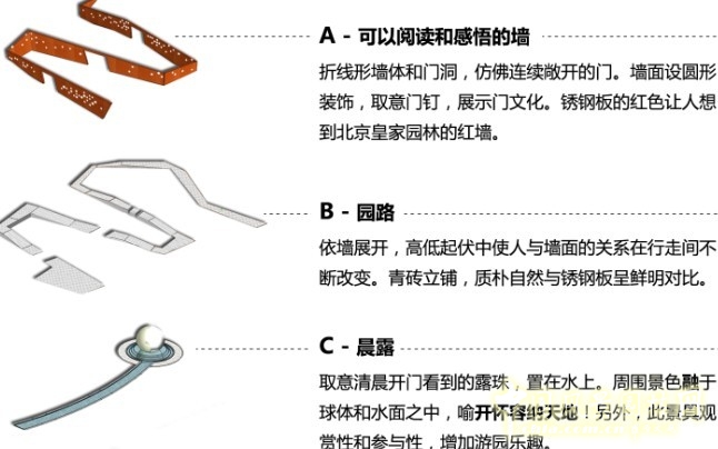 王繼旭 園林 城市建設 景觀工程 設計師廣場 門園