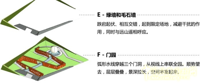 王繼旭 園林 城市建設 景觀工程 設計師廣場 門園