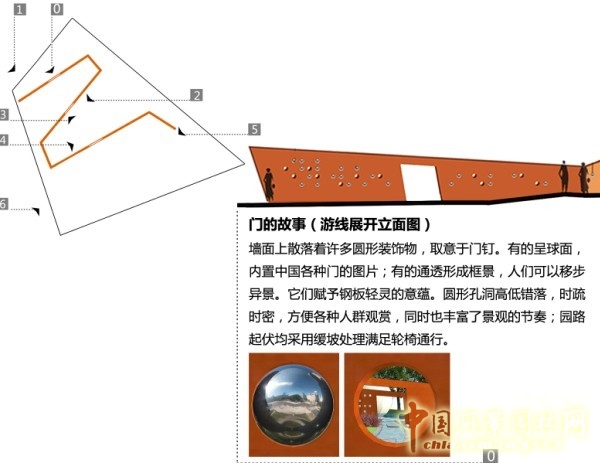 王繼旭 園林 城市建設 景觀工程 設計師廣場 門園