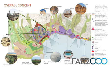 約旦死海開發區總規