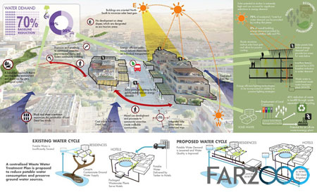約旦死海開發區總規