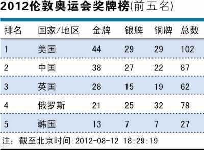倫敦奧運會 旅游收入 零收益 中國制造