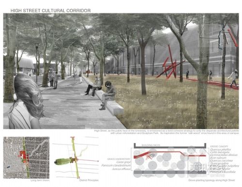 美國俄亥俄州立大學規劃