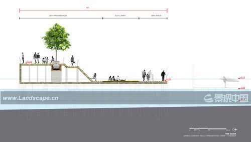 萊斯街碼頭設計